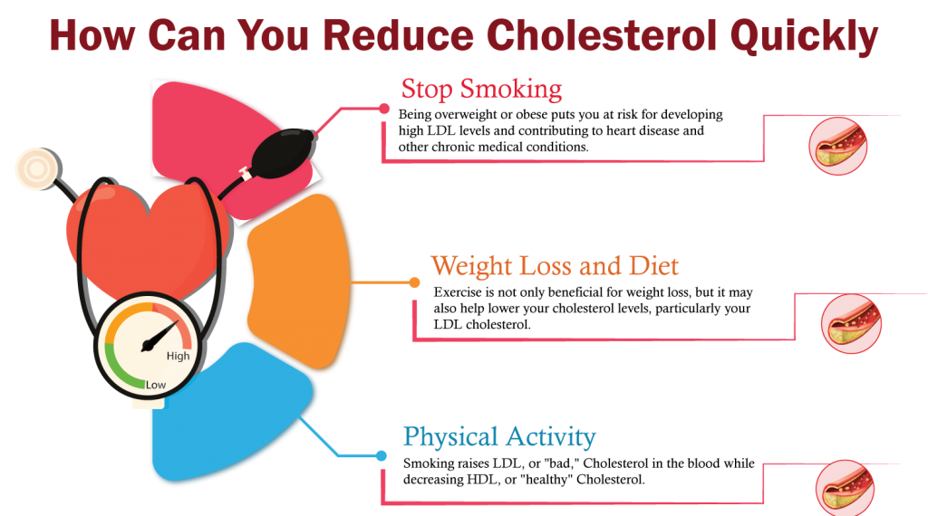 Conquer High LDL Cholesterol: Reddit’s Best Tips & Expert Advice