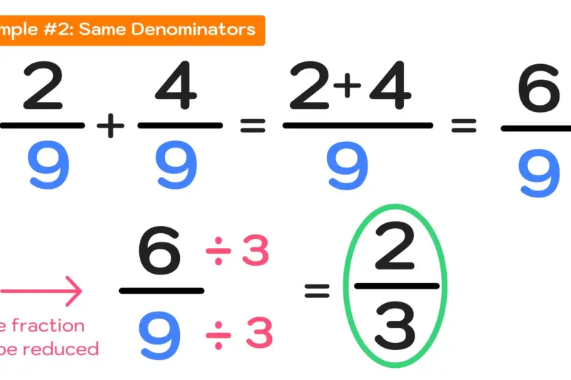 Mastering Linear Fractions: A Comprehensive Guide with Examples