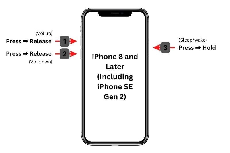 iPhone Frozen? A Comprehensive Guide on How to Restart a Frozen iPhone