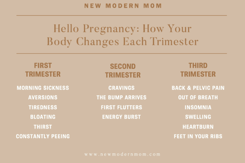 Conquering First Trimester Fatigue: Your Ultimate Guide to Reclaiming Energy