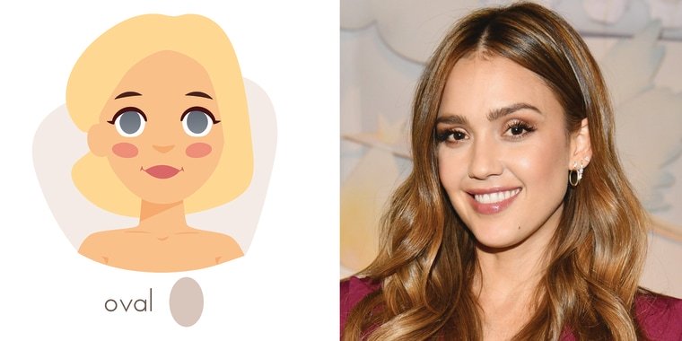 Unlocking Your Beauty Potential: A Comprehensive Guide to Identifying an Oval Face Shape