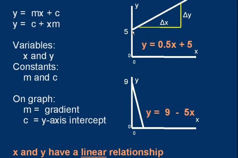 Unlocking the Gradient: A Comprehensive Guide to Finding ‘m’ in y=mx+c