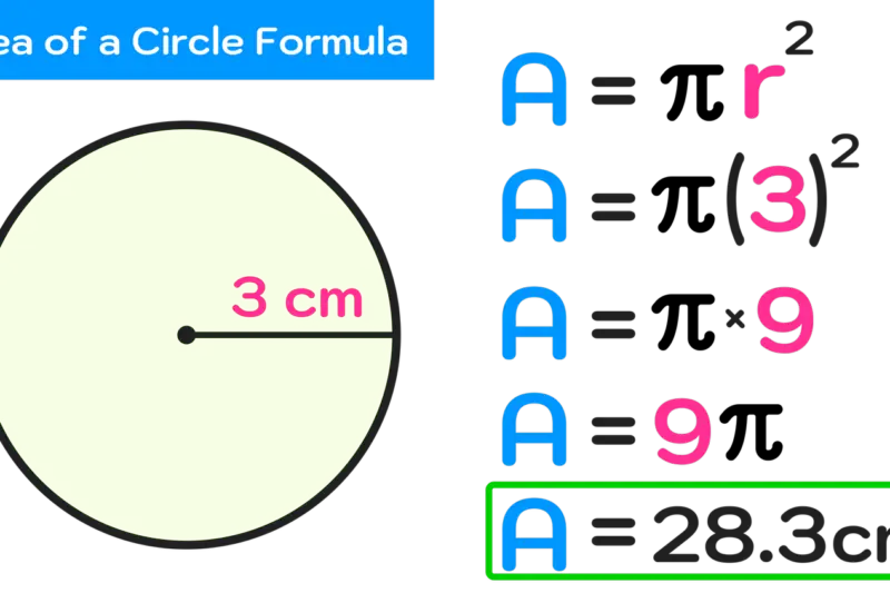Unlocking the Circle’s Secret: A Comprehensive Guide to Finding the Area of a Circle